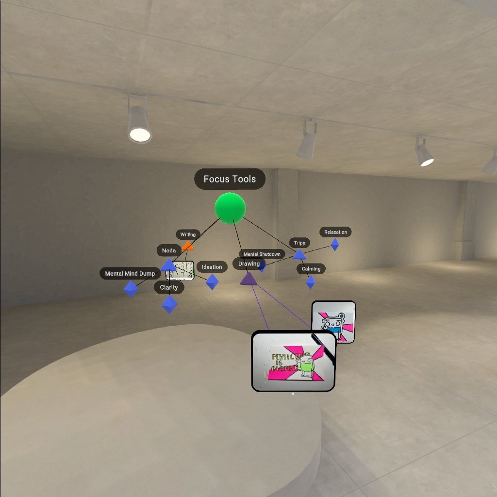 Noda A minimalist virtual reality room displaying a 3D mind map labeled "Focus Tools," with connected nodes for writing, ideation, and relaxation techniques, alongside an interactive screen showcasing a colorful diagram.